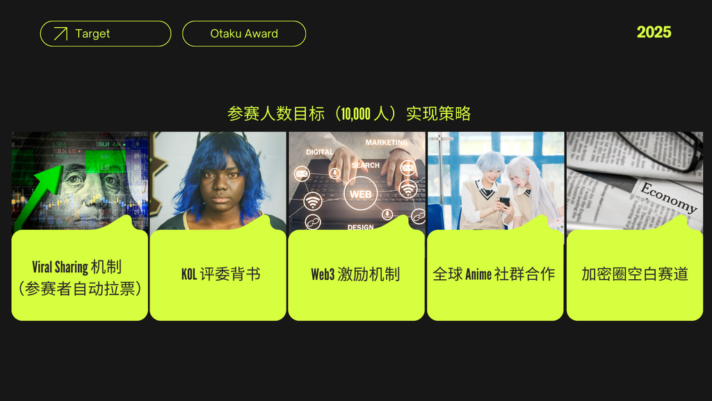 OTAKU AWARD 2026 COMPETITION