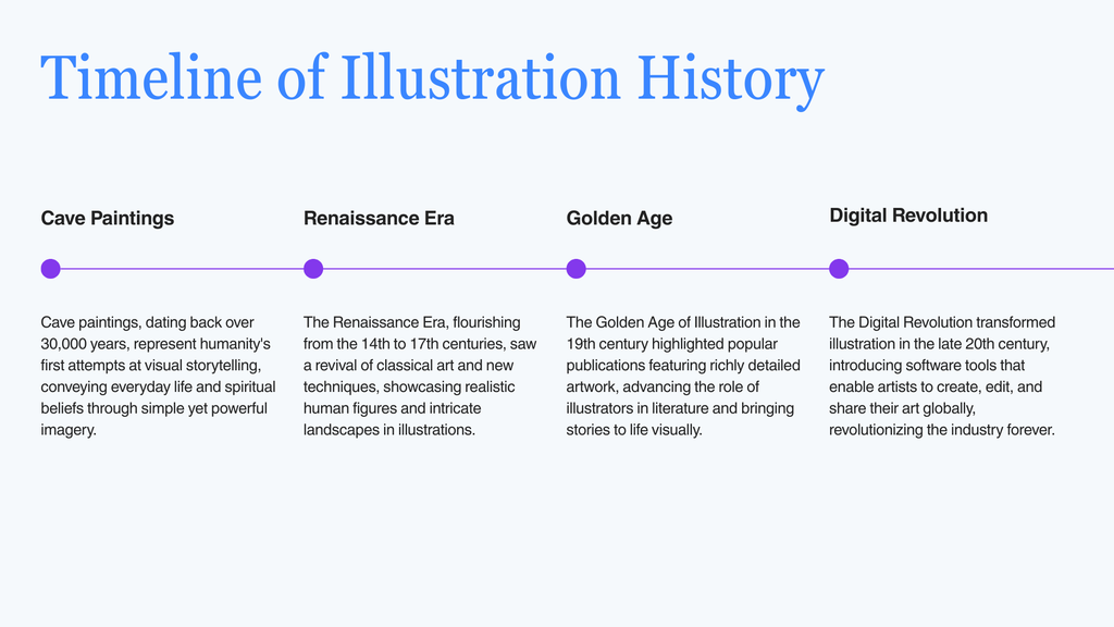 Illustration And Digital Painting