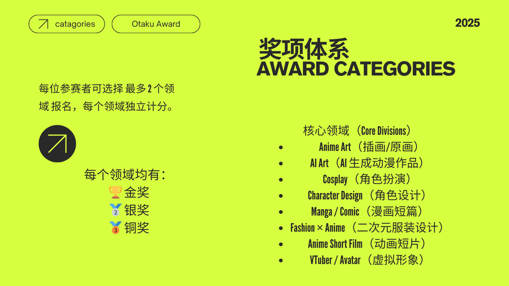 OTAKU AWARD 2026 COMPETITION