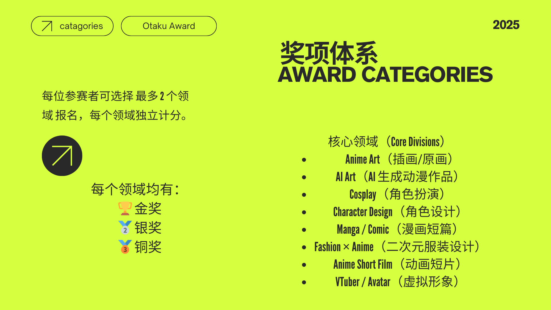 OTAKU AWARD 2026 COMPETITION